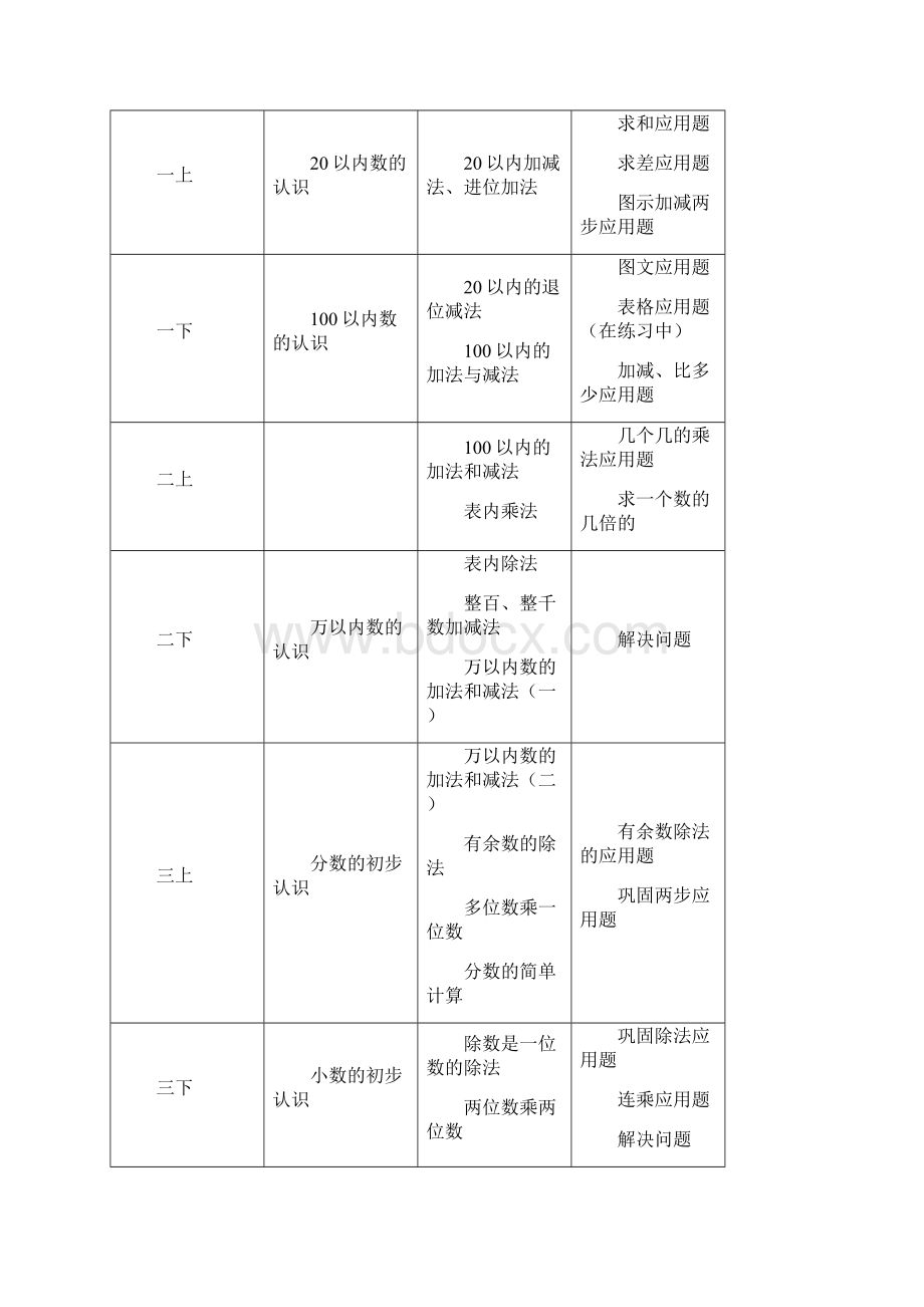 小学数学教师的学科专业知识及其拓展文档格式.docx_第3页