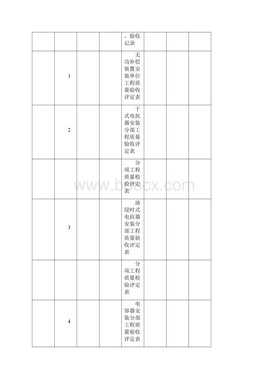 10 无功补偿装置安装单位工程Word文档格式.docx_第2页