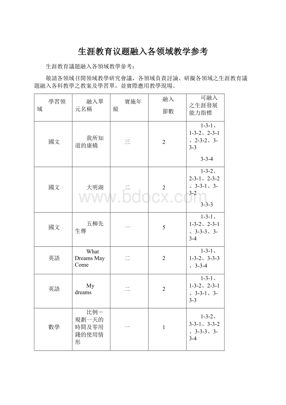 生涯教育议题融入各领域教学参考Word格式.docx_第1页