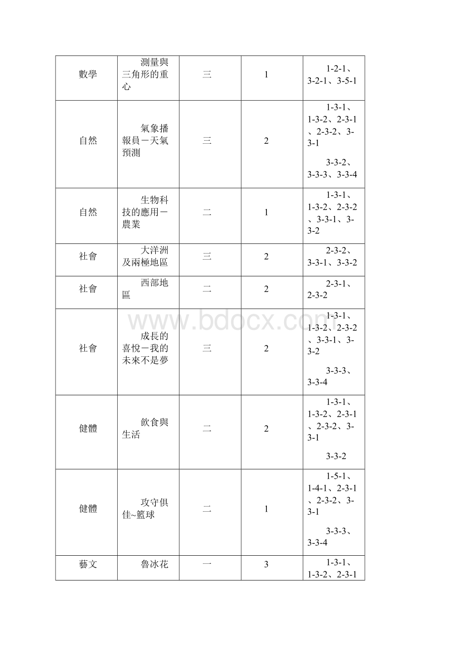 生涯教育议题融入各领域教学参考Word格式.docx_第2页