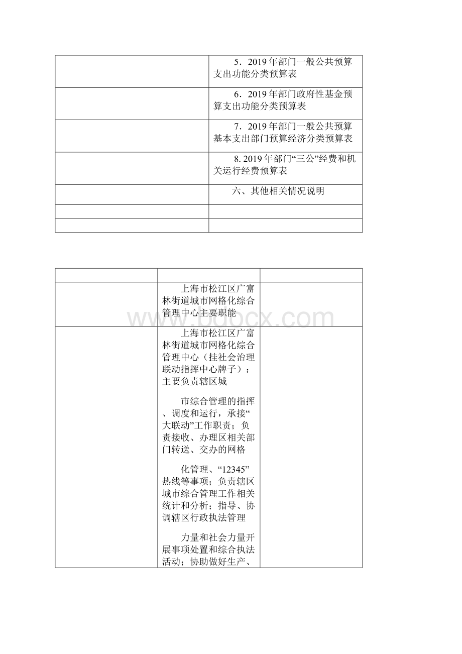 上海区级单位预算Word文件下载.docx_第2页