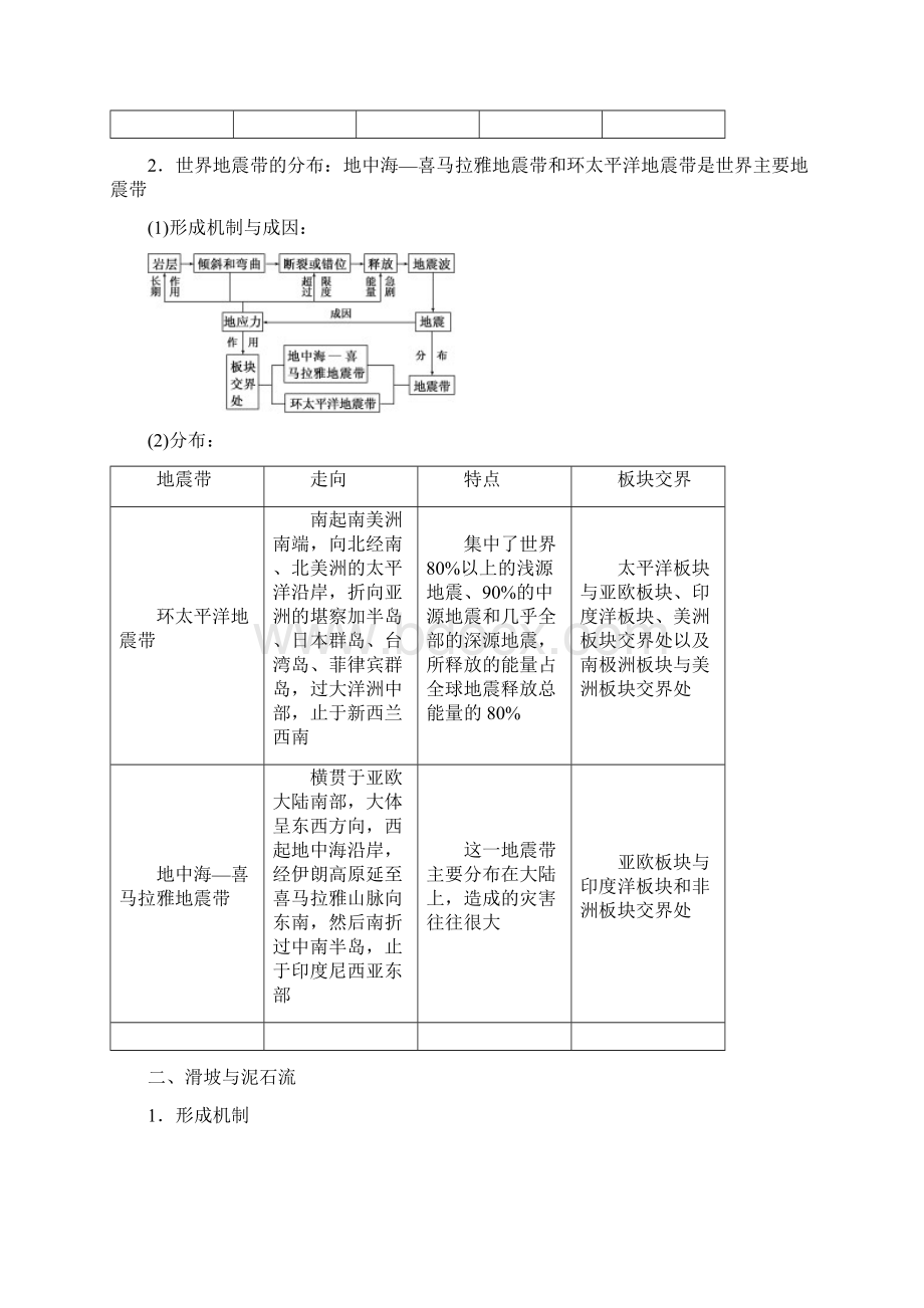 第一章第二节主要自然灾害及其分布.docx_第3页