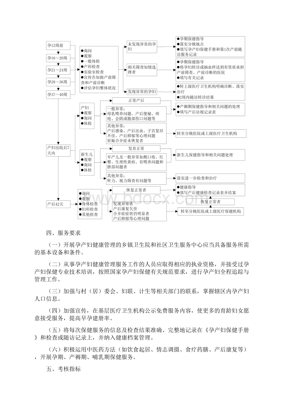 孕产妇健康管理服务规范.docx_第3页