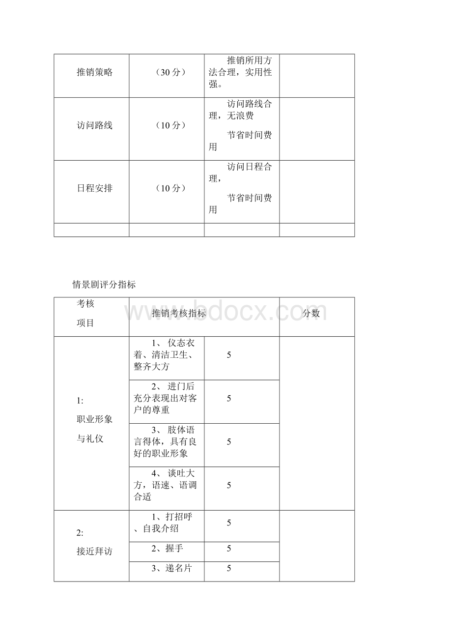 推销学大作业.docx_第2页