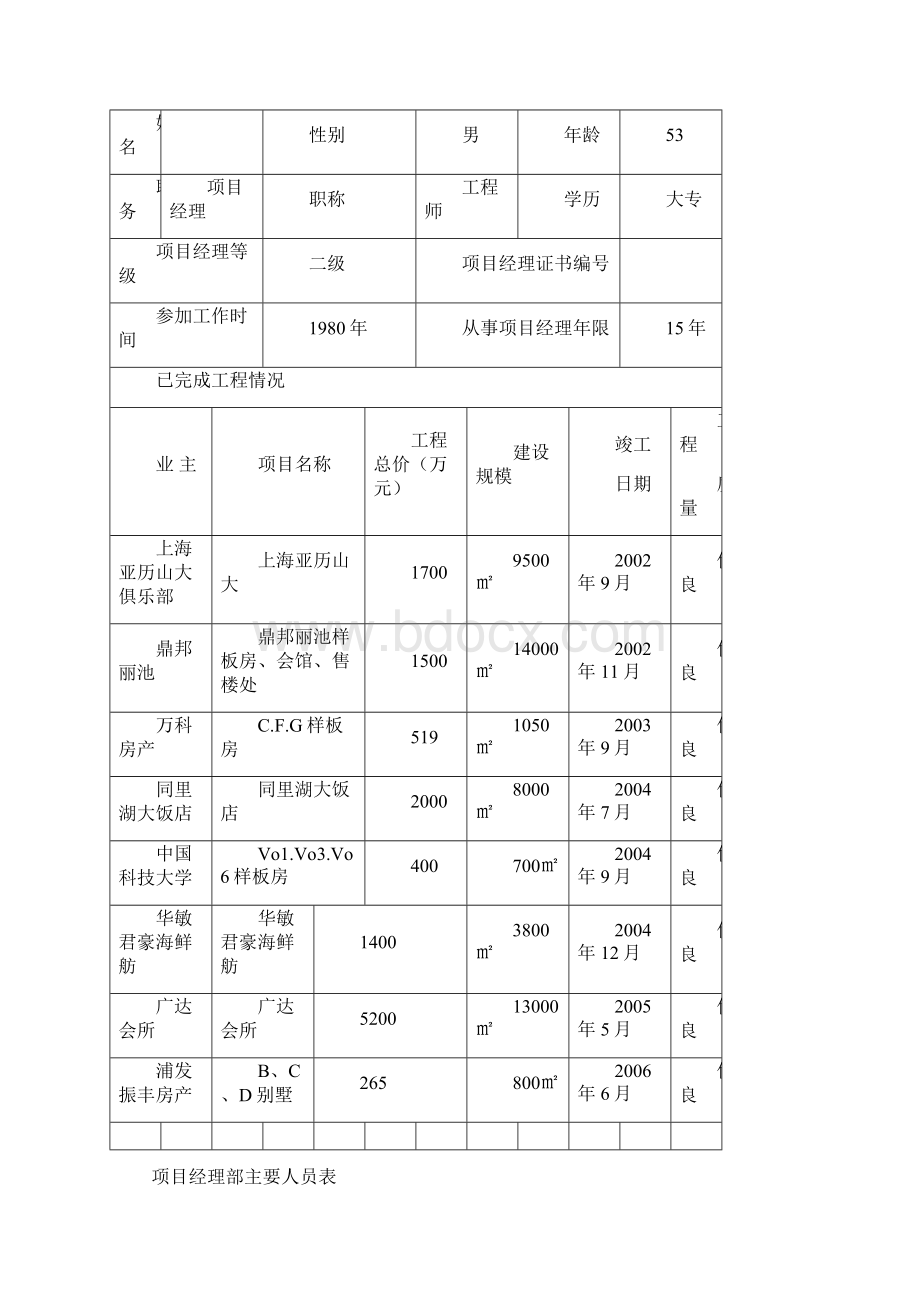 长兴森林公园酒店样板房精装修工程施工组织设计doc.docx_第3页