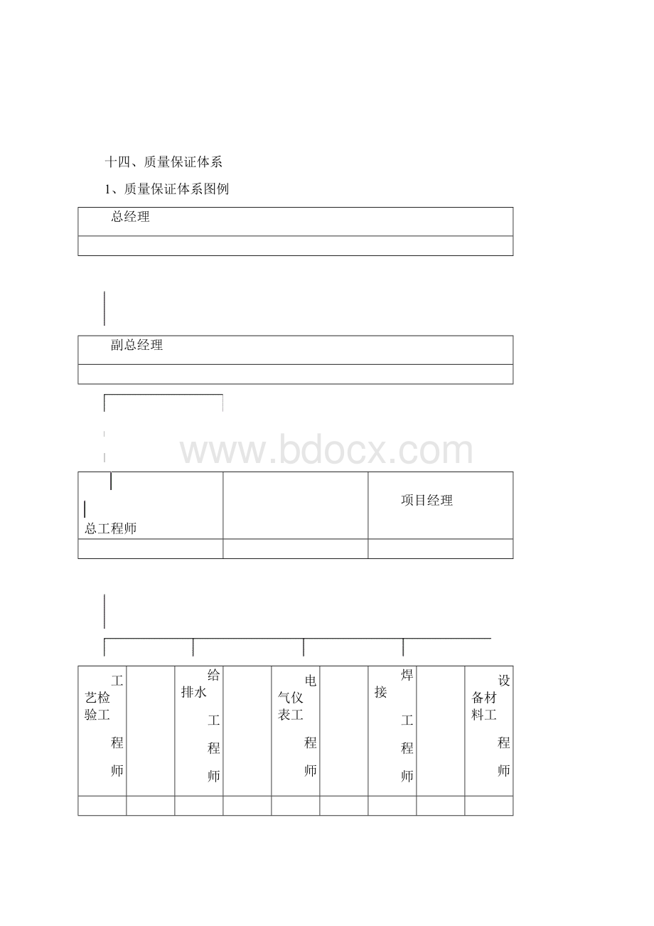 消防工程质量保证体系.docx_第2页