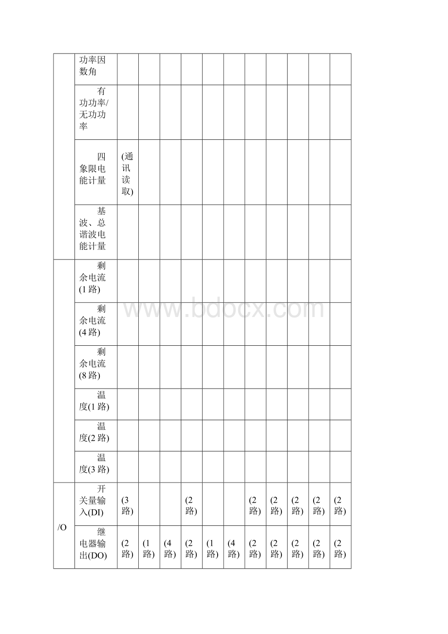 安科瑞ARCM系列剩余电流式电气火灾监控装置Word格式.docx_第2页