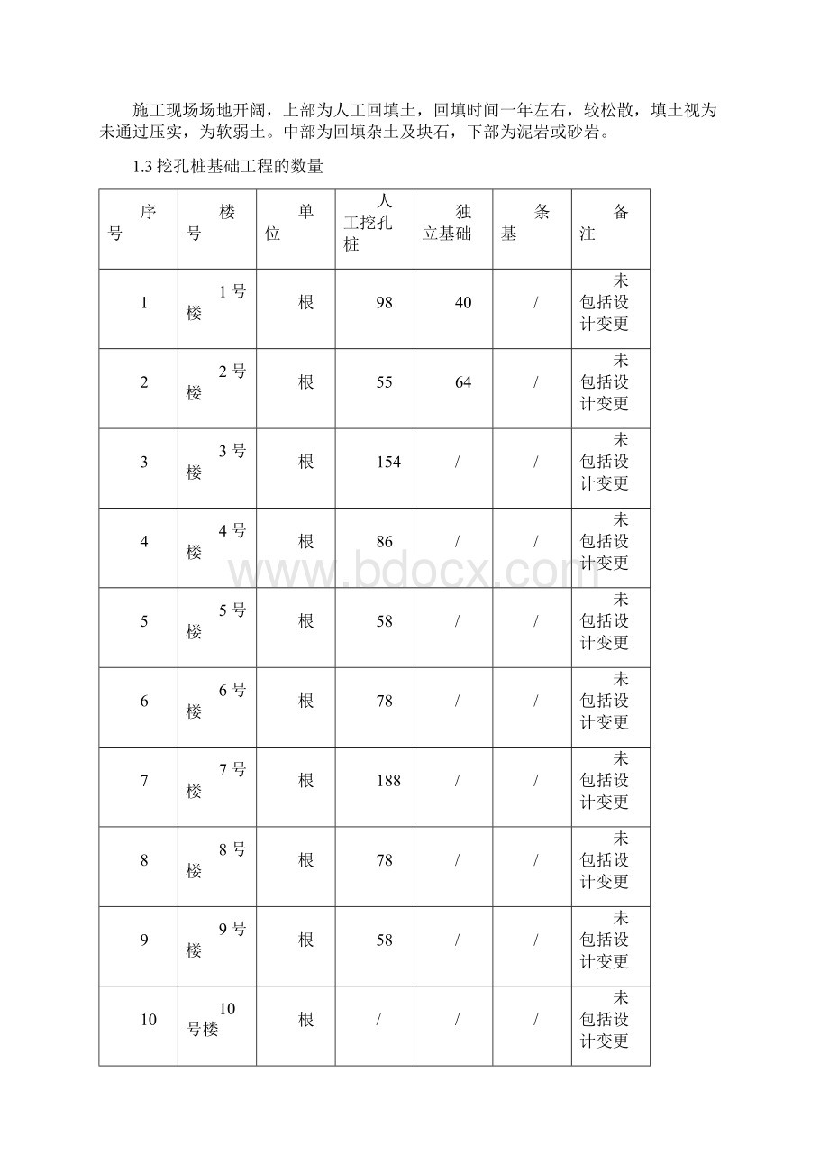 超深挖孔桩施工方案文档格式.docx_第2页