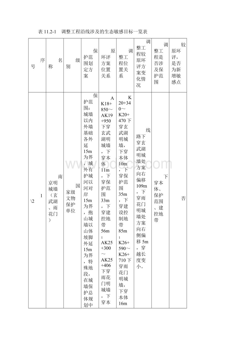 南京地铁三号线调整环评报批稿1234564Word格式.docx_第2页