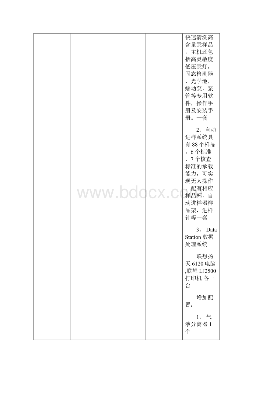 竞标货物需求一览表.docx_第2页