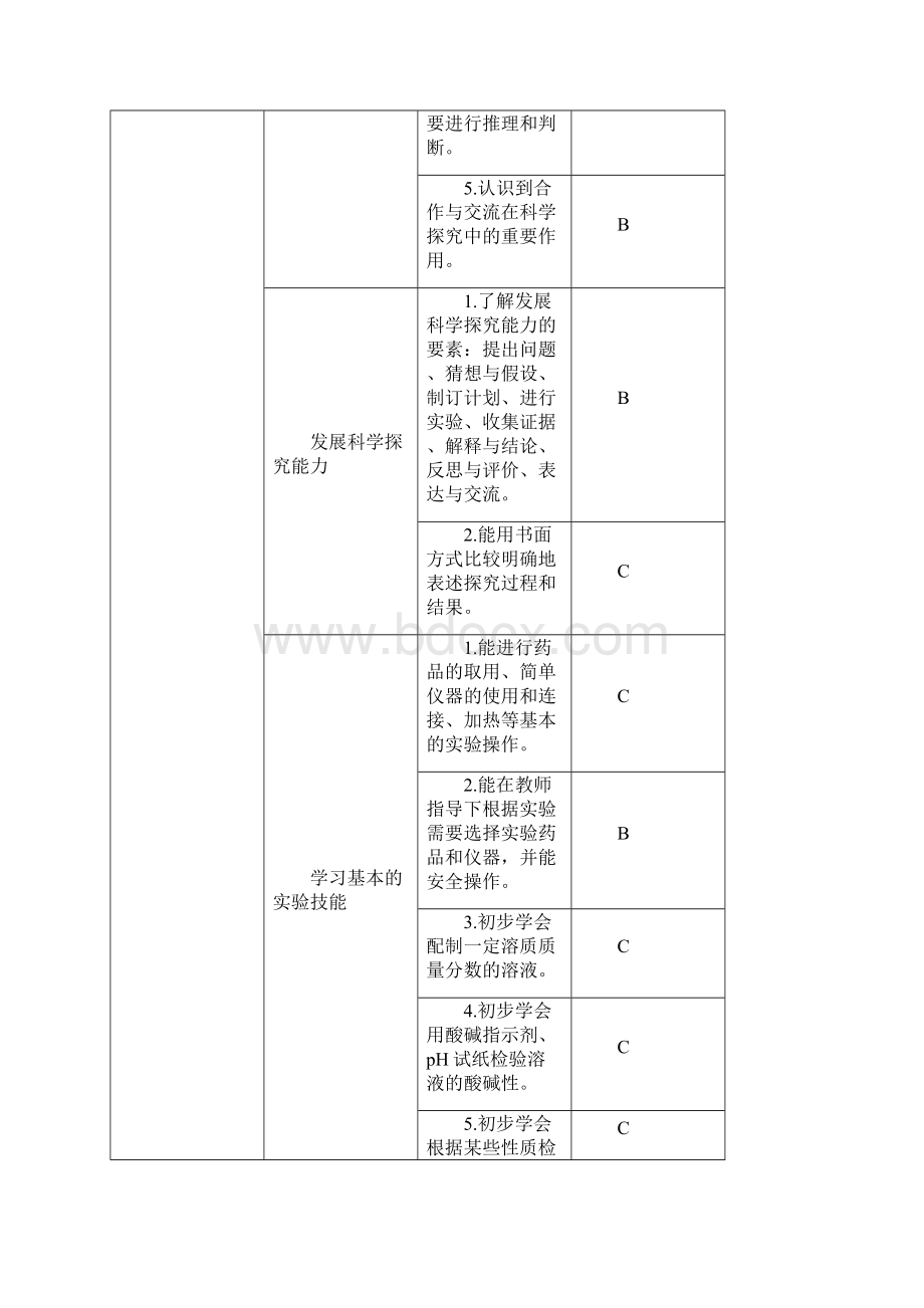 最新化学湖南省初中学业水平考试标准版.docx_第3页