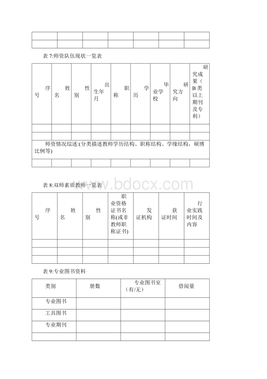 系部十三五学科专业建设规划.docx_第3页