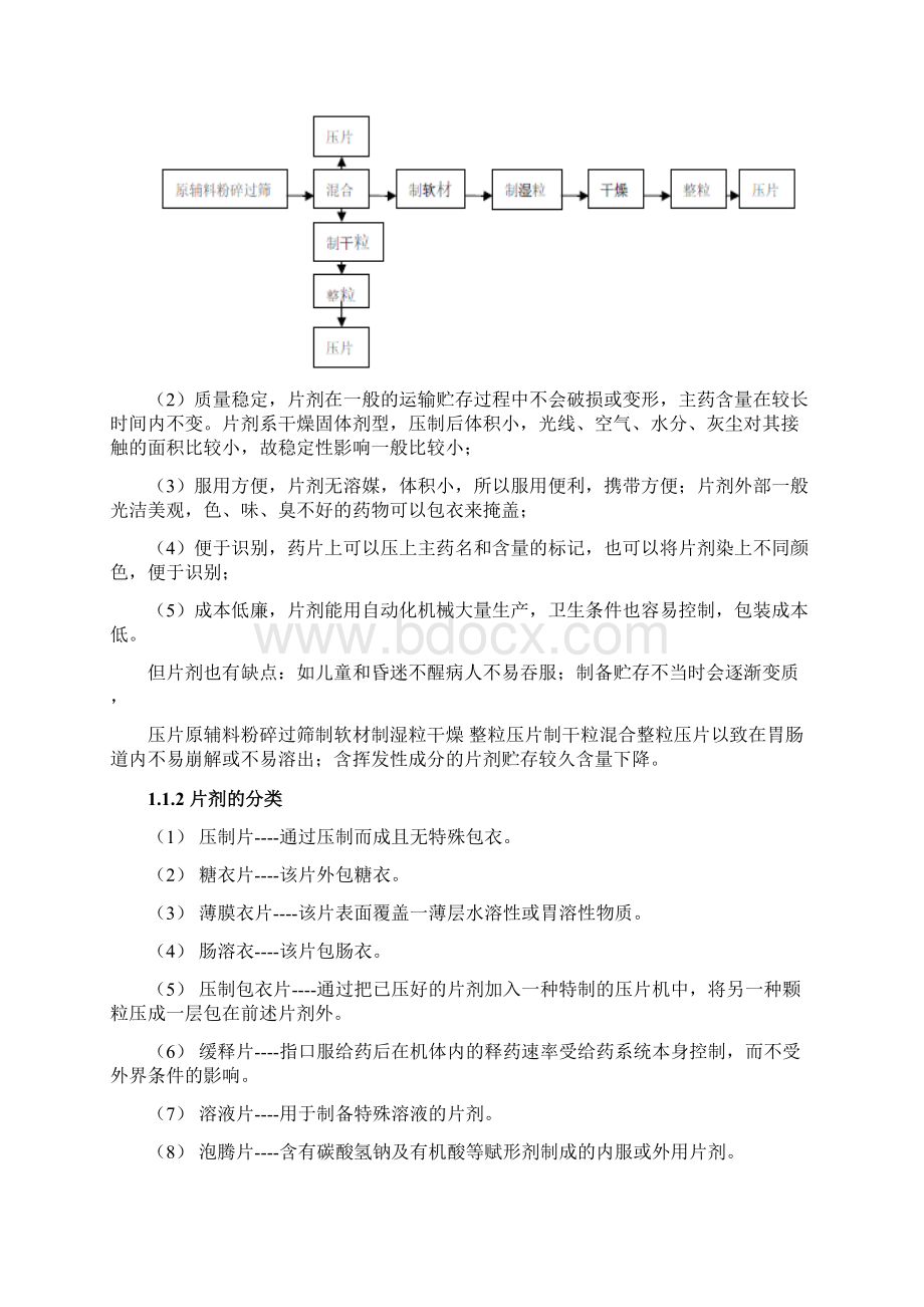 硝酸甘油片的课程设计Word文档下载推荐.docx_第2页