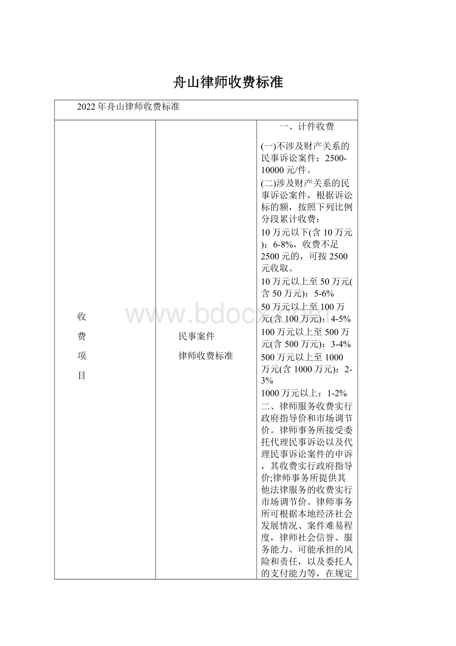 舟山律师收费标准.docx