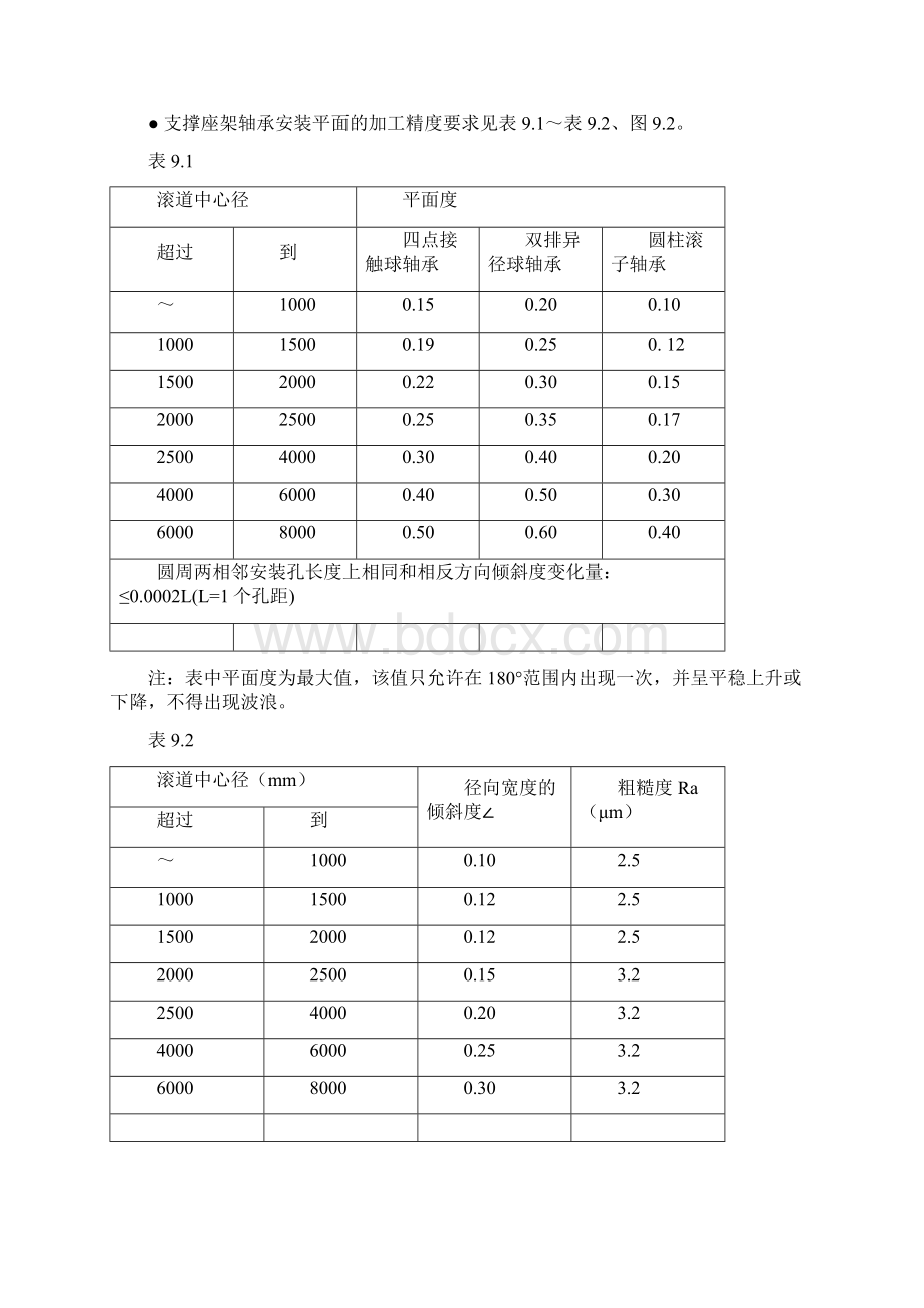 转盘轴承安装和维护Word文档下载推荐.docx_第2页