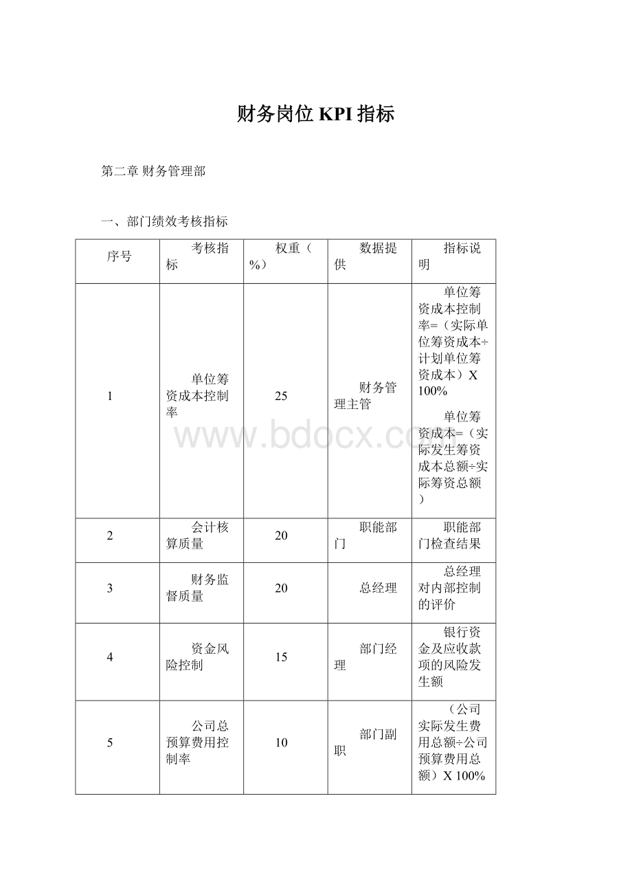 财务岗位KPI指标.docx