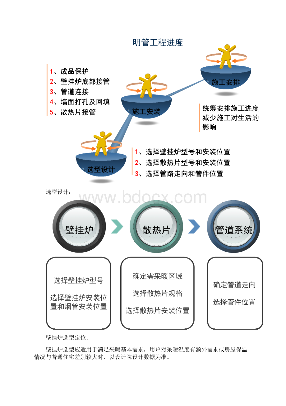 燃气壁采暖系统明管散热片设计与施工.docx_第2页