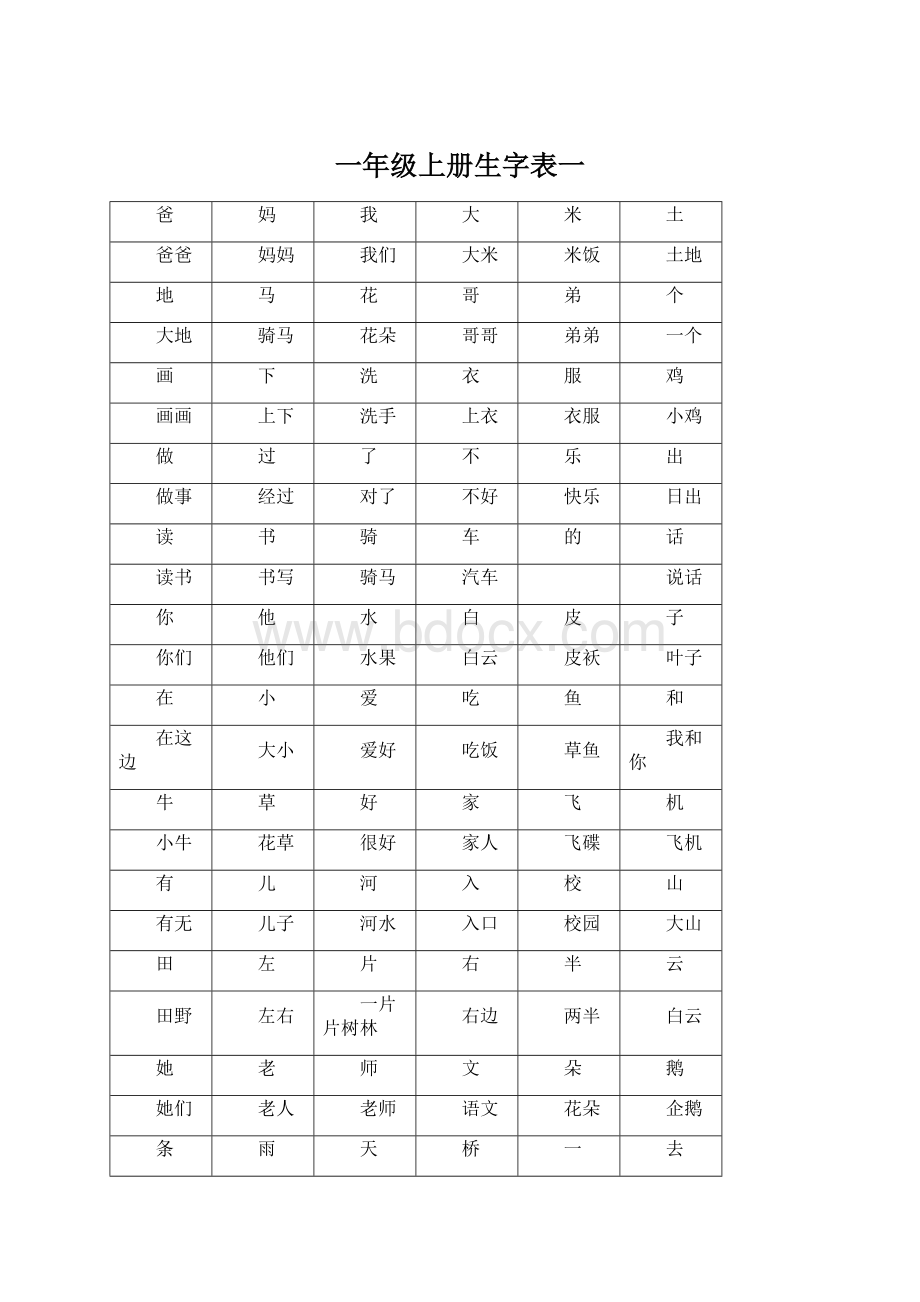 一年级上册生字表一文档格式.docx