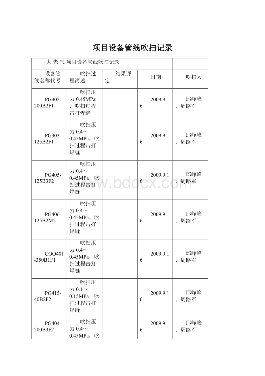 项目设备管线吹扫记录.docx