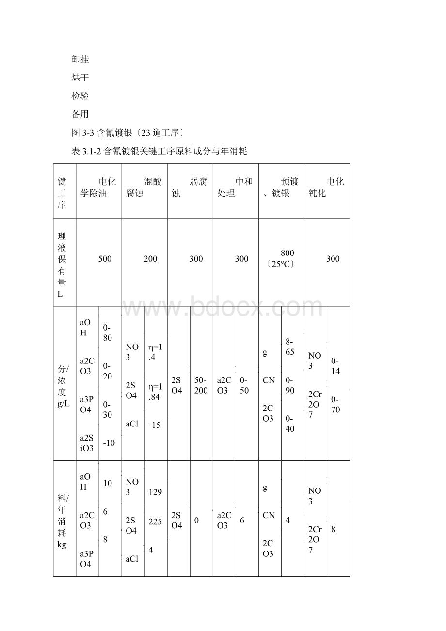 电镀工艺生产流程图文档格式.docx_第2页