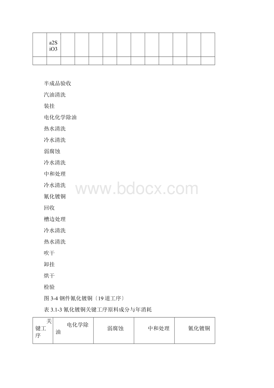 电镀工艺生产流程图文档格式.docx_第3页