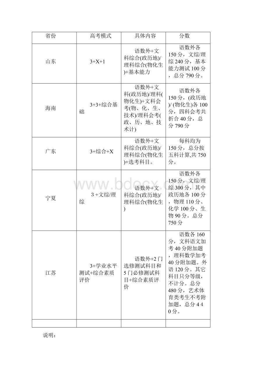 名校必备从高考视角看新课程教学Word文档下载推荐.docx_第3页