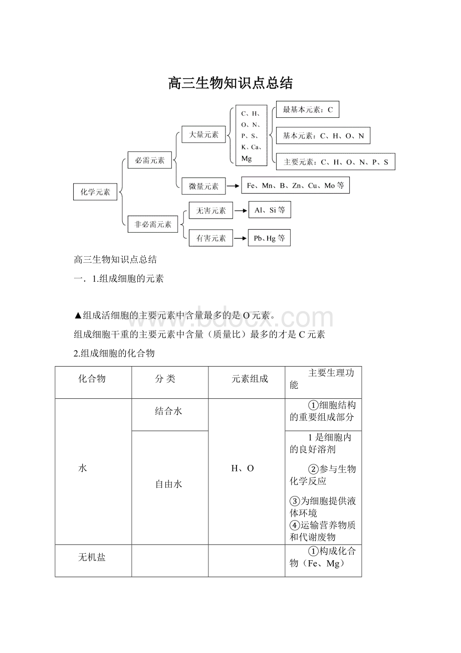 高三生物知识点总结.docx_第1页