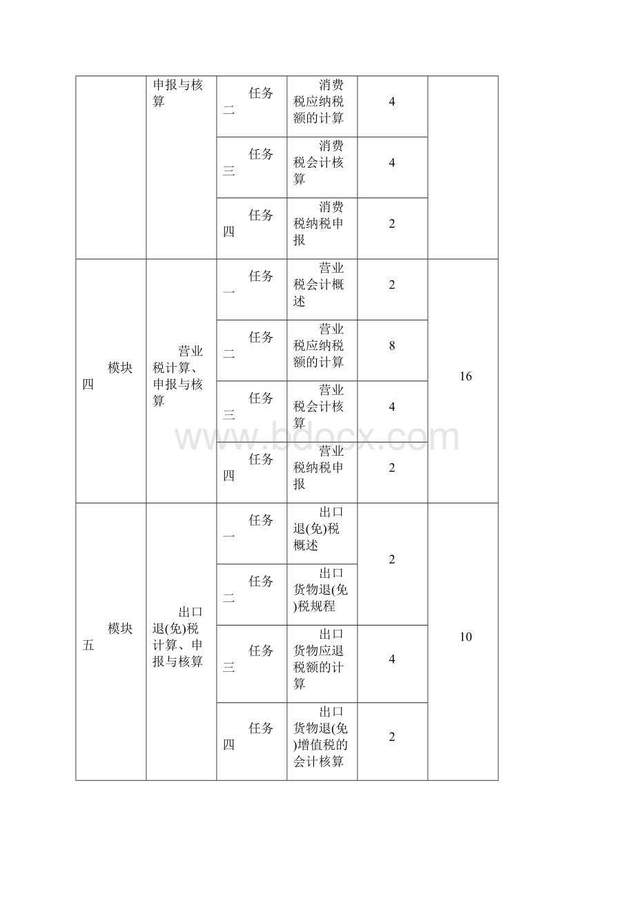 《企业纳税会计》课程整体设计.docx_第3页