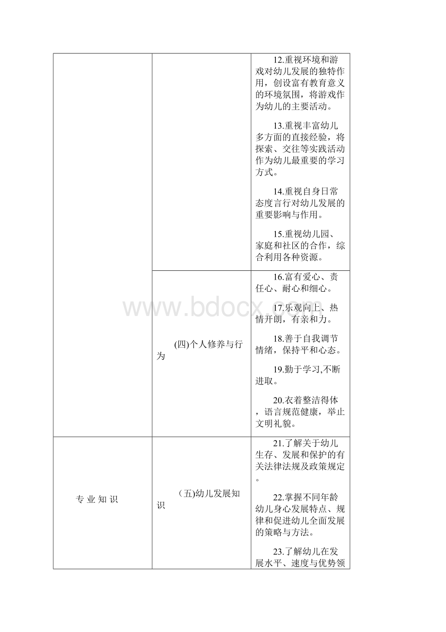 幼儿及小学教师专业标准.docx_第3页