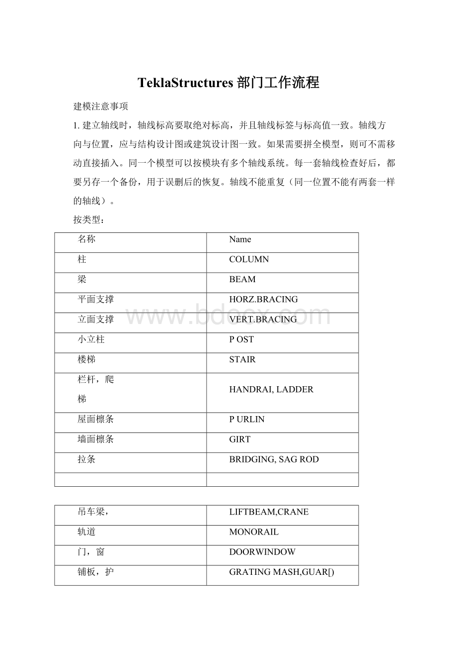 TeklaStructures部门工作流程.docx_第1页