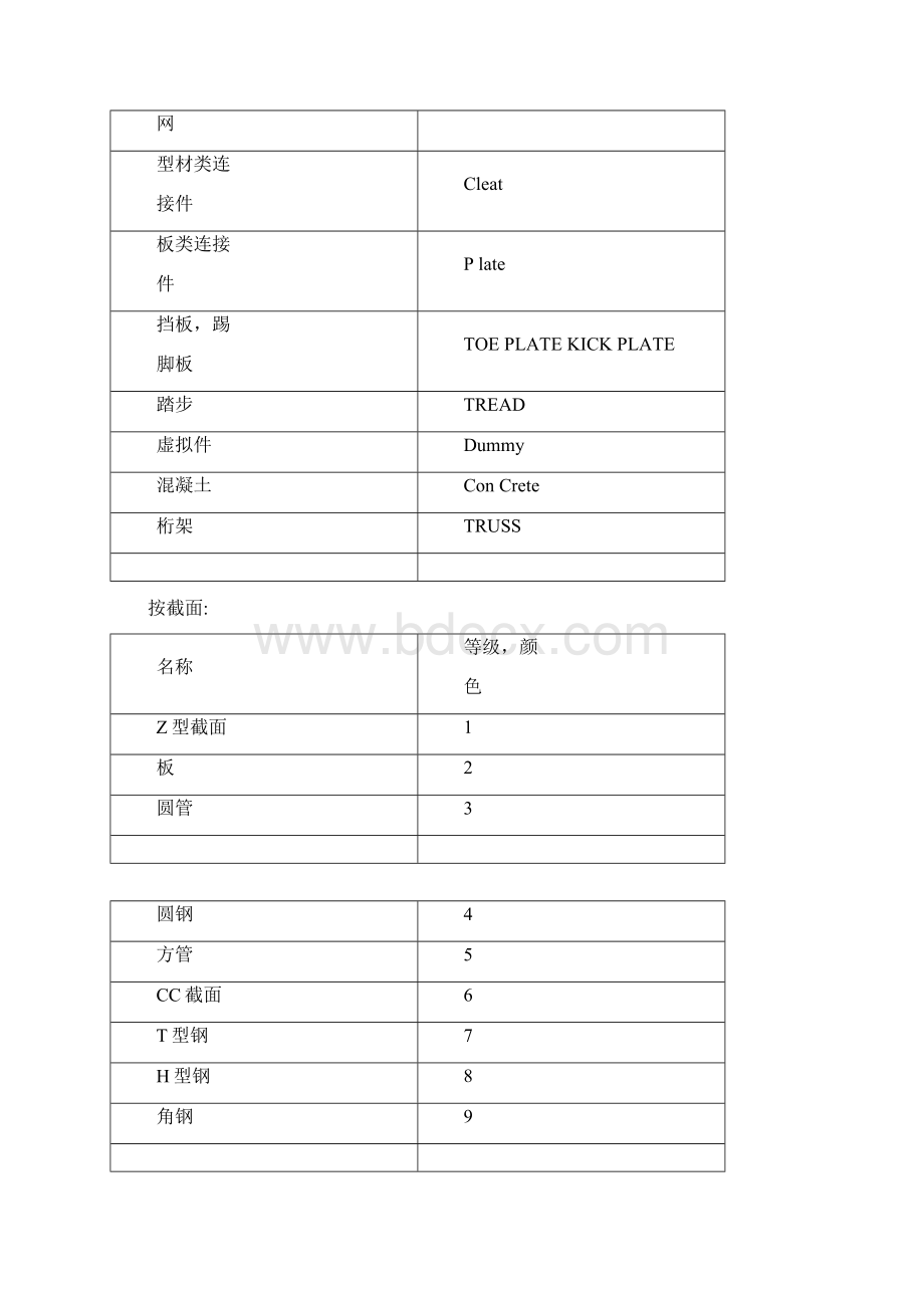 TeklaStructures部门工作流程.docx_第2页