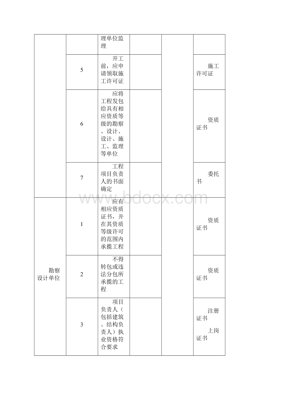 南京市建设工程主体质量行为资料全.docx_第3页