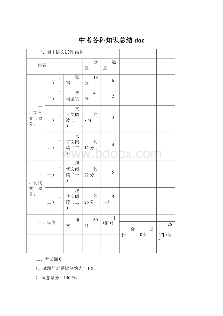 中考各科知识总结docWord文档下载推荐.docx