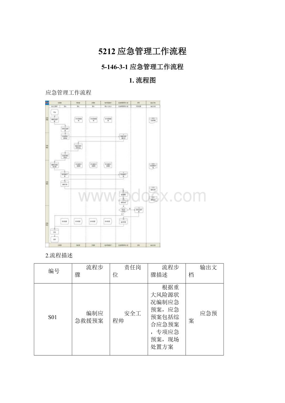 5212应急管理工作流程.docx_第1页