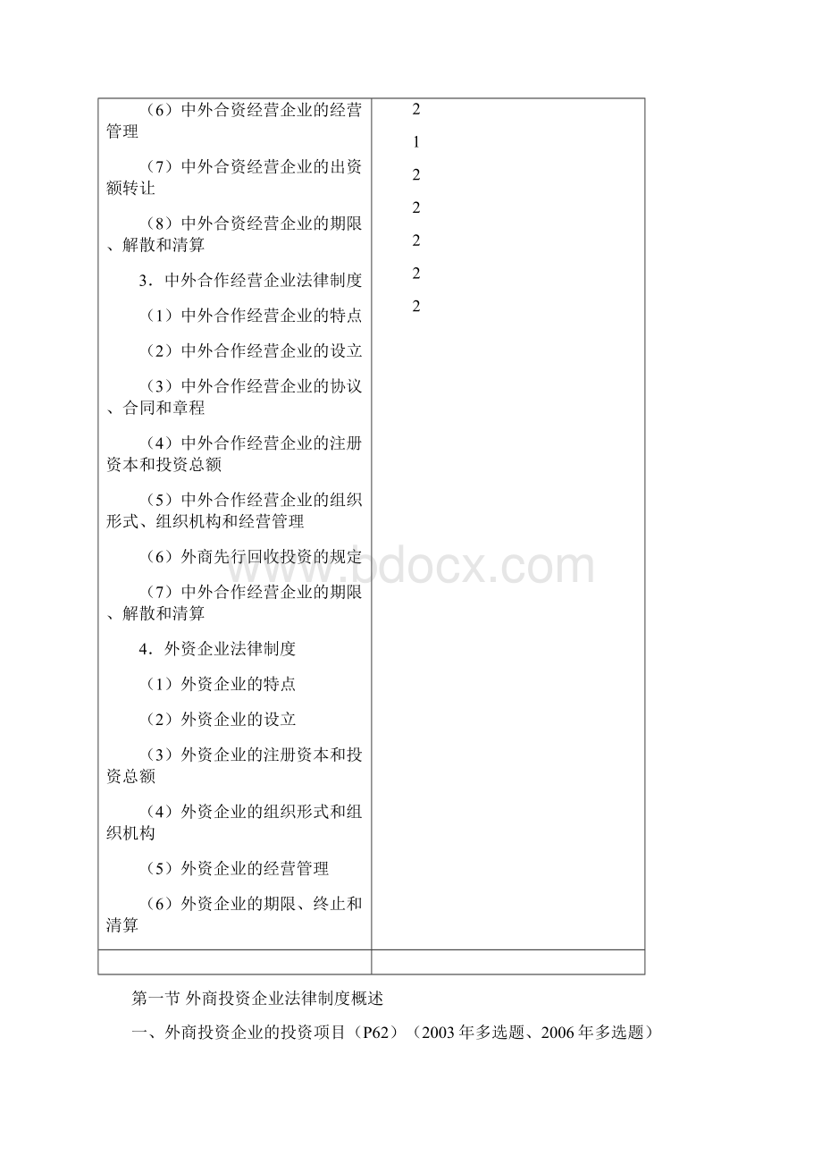 第三章外商投资企业法律制度.docx_第2页