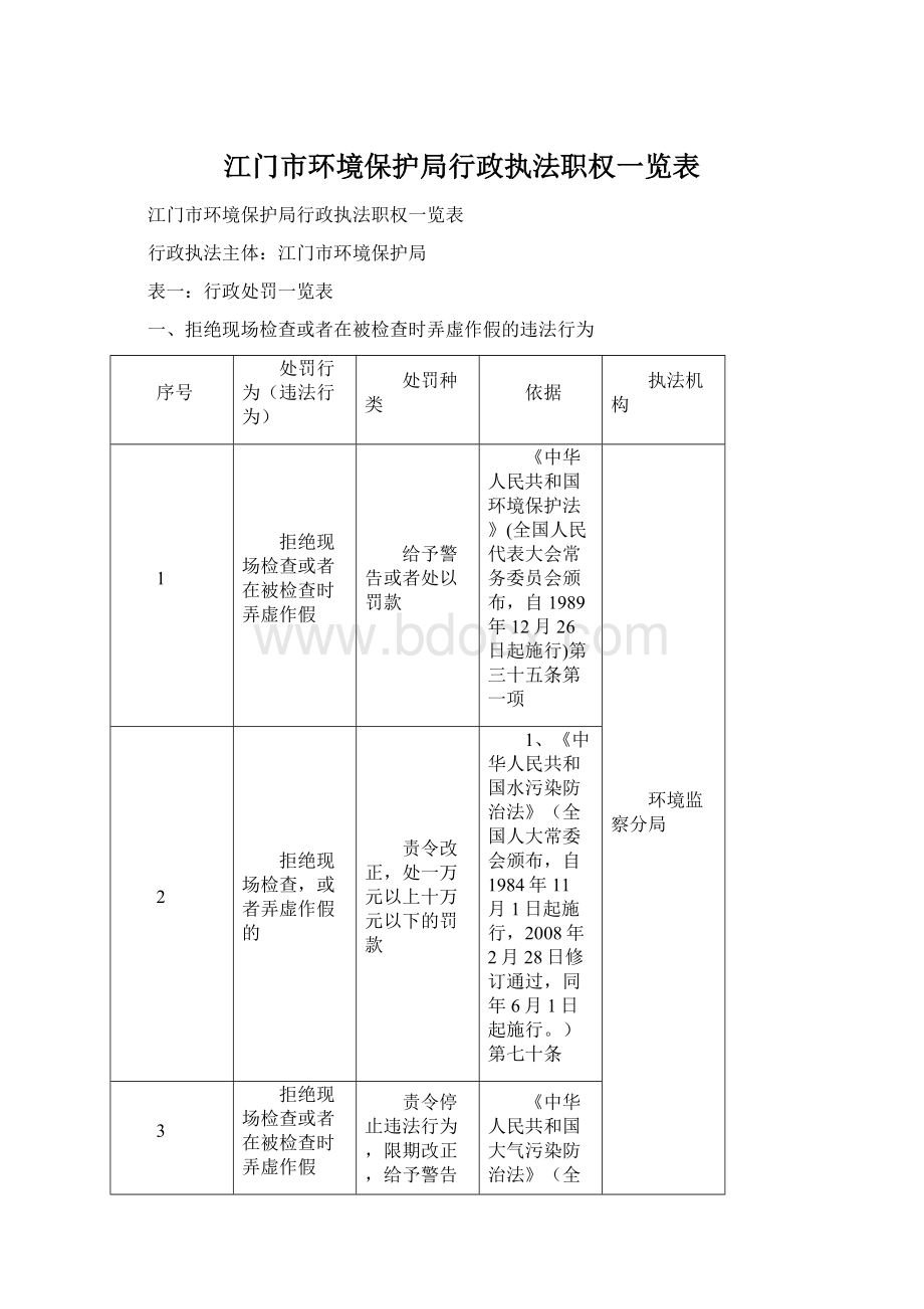 江门市环境保护局行政执法职权一览表Word下载.docx_第1页