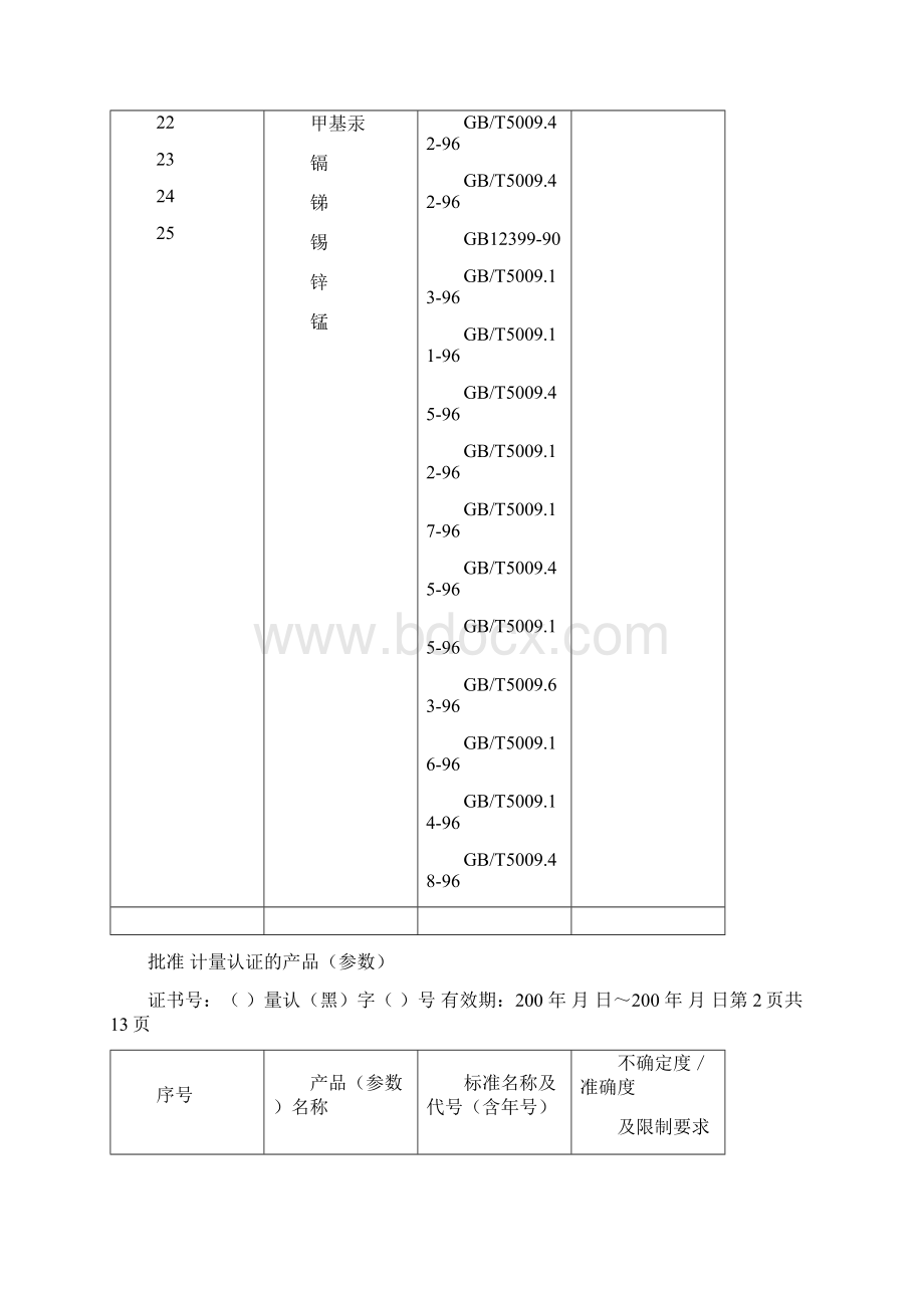 批准计量认证的产品参数精文档格式.docx_第2页