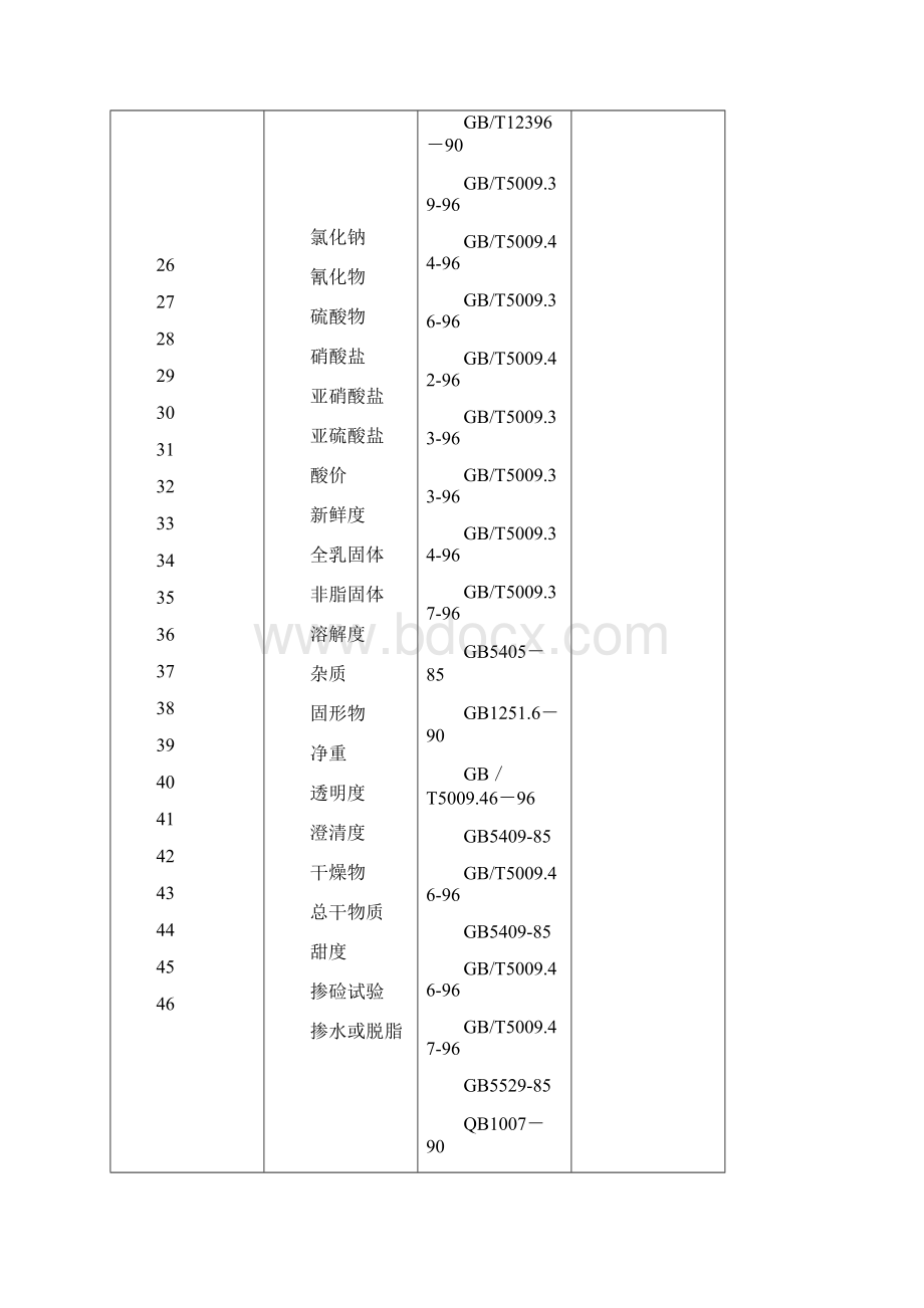 批准计量认证的产品参数精文档格式.docx_第3页