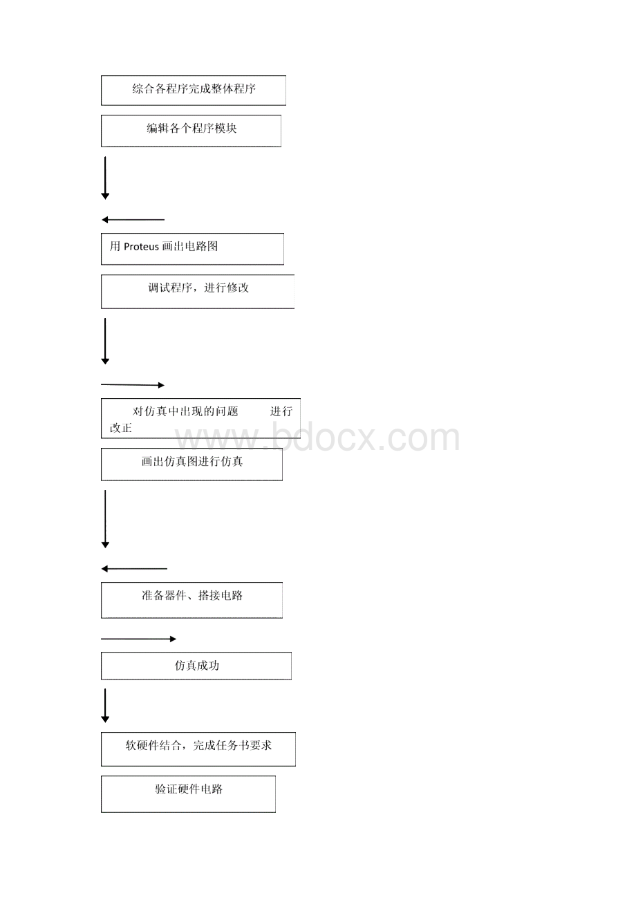 基于单片机的简易时钟设计文档格式.docx_第3页