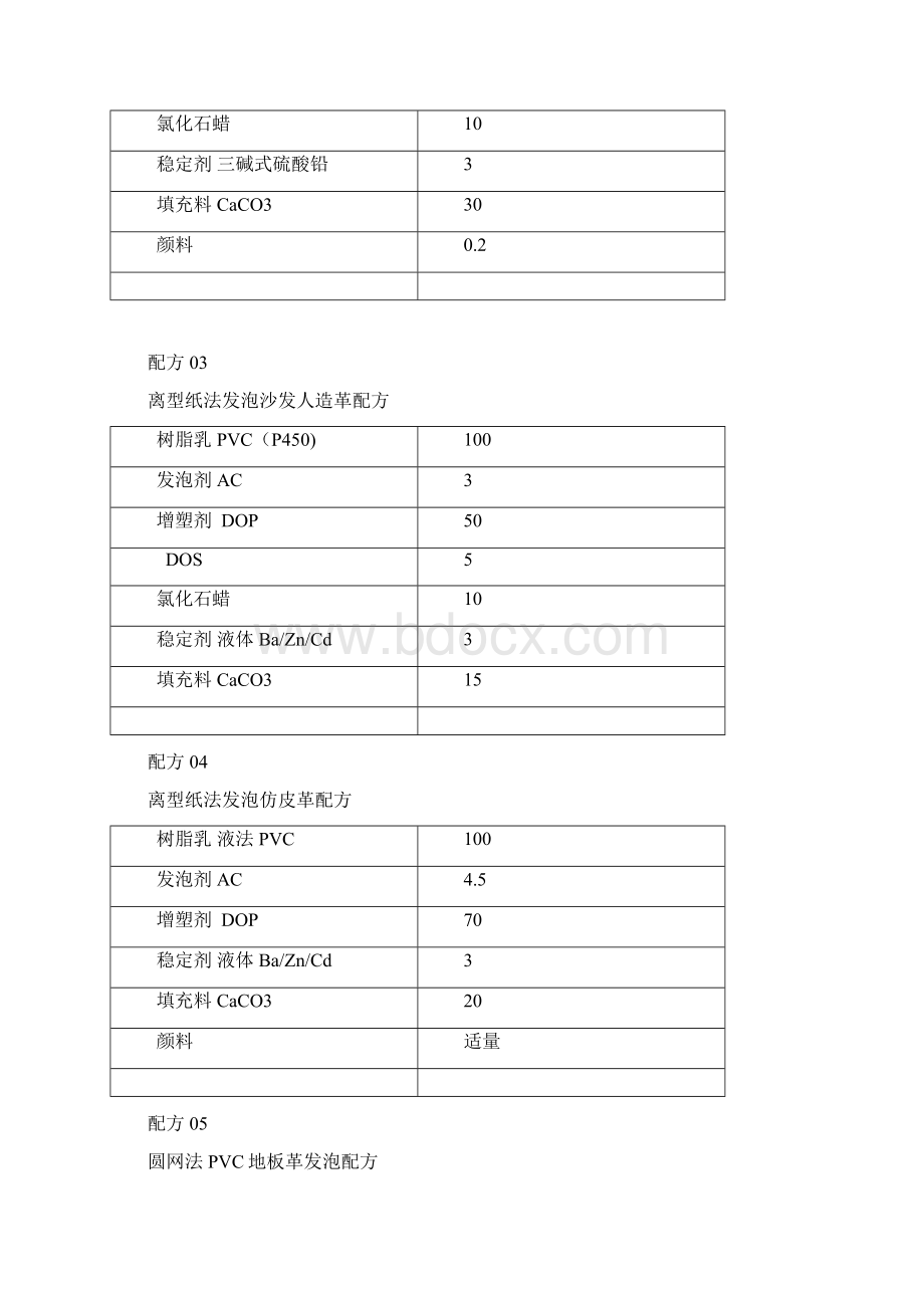 26种PVC发泡塑料配方Word格式.docx_第2页