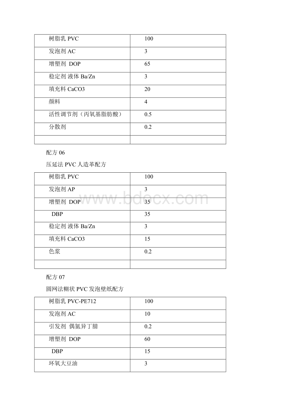 26种PVC发泡塑料配方Word格式.docx_第3页