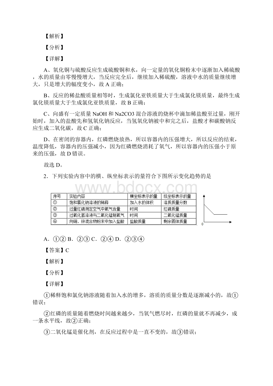 中考化学初中化学图像题 金属及酸碱盐反应及其解题技巧及练习题含答案Word格式文档下载.docx_第2页