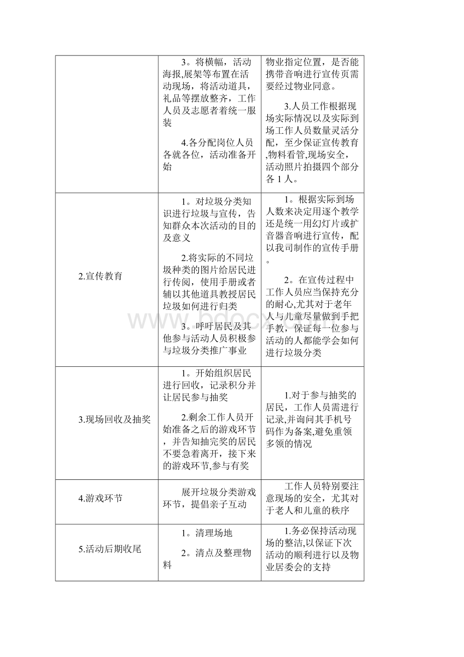 社区垃圾分类宣传活动方案Word文档下载推荐.docx_第3页