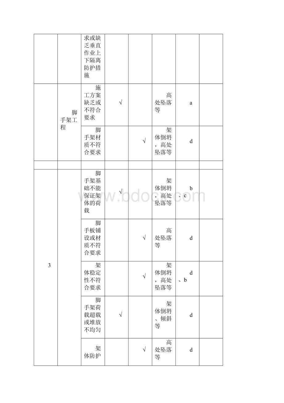 重大危险源清单及控制措施清单.docx_第3页