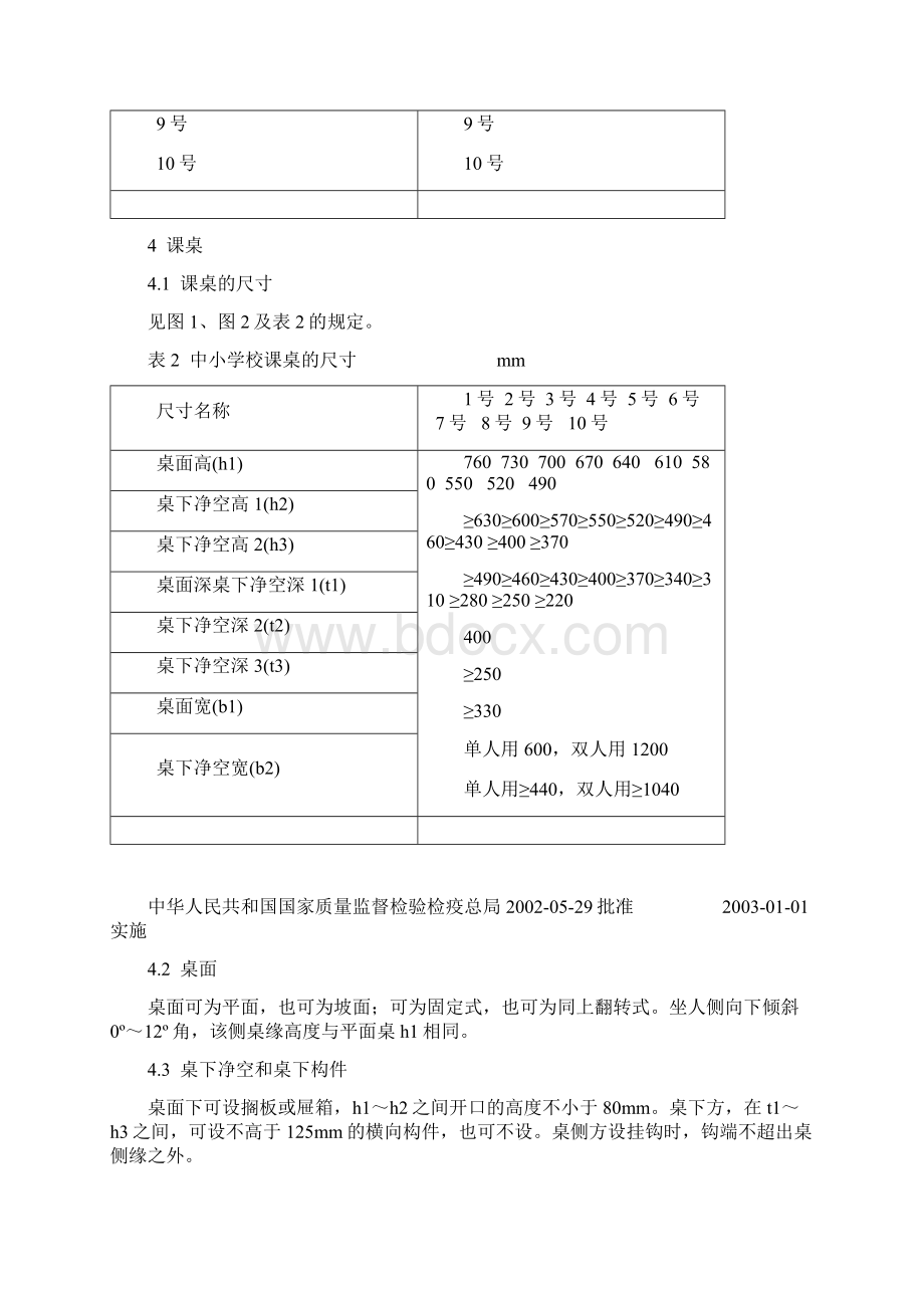 《学校课桌椅功能尺寸》实用实用标准.docx_第3页