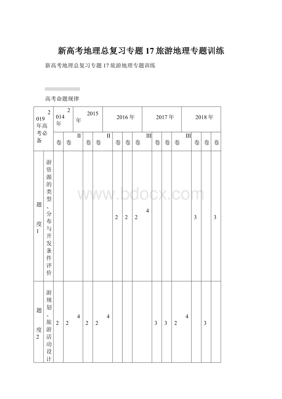 新高考地理总复习专题17旅游地理专题训练.docx