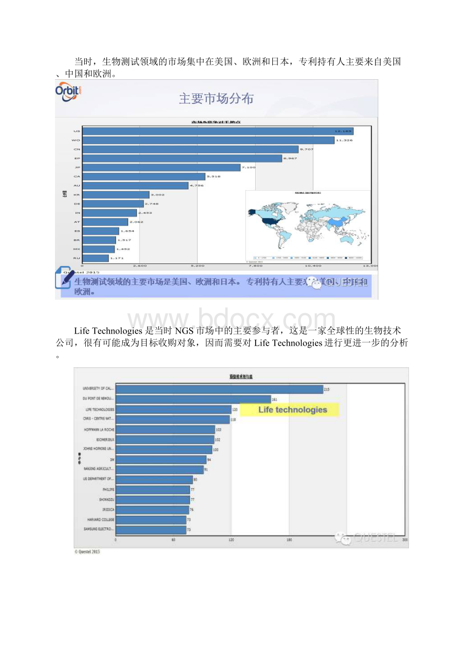 企业收并购中的专利价值分析Word文档下载推荐.docx_第3页