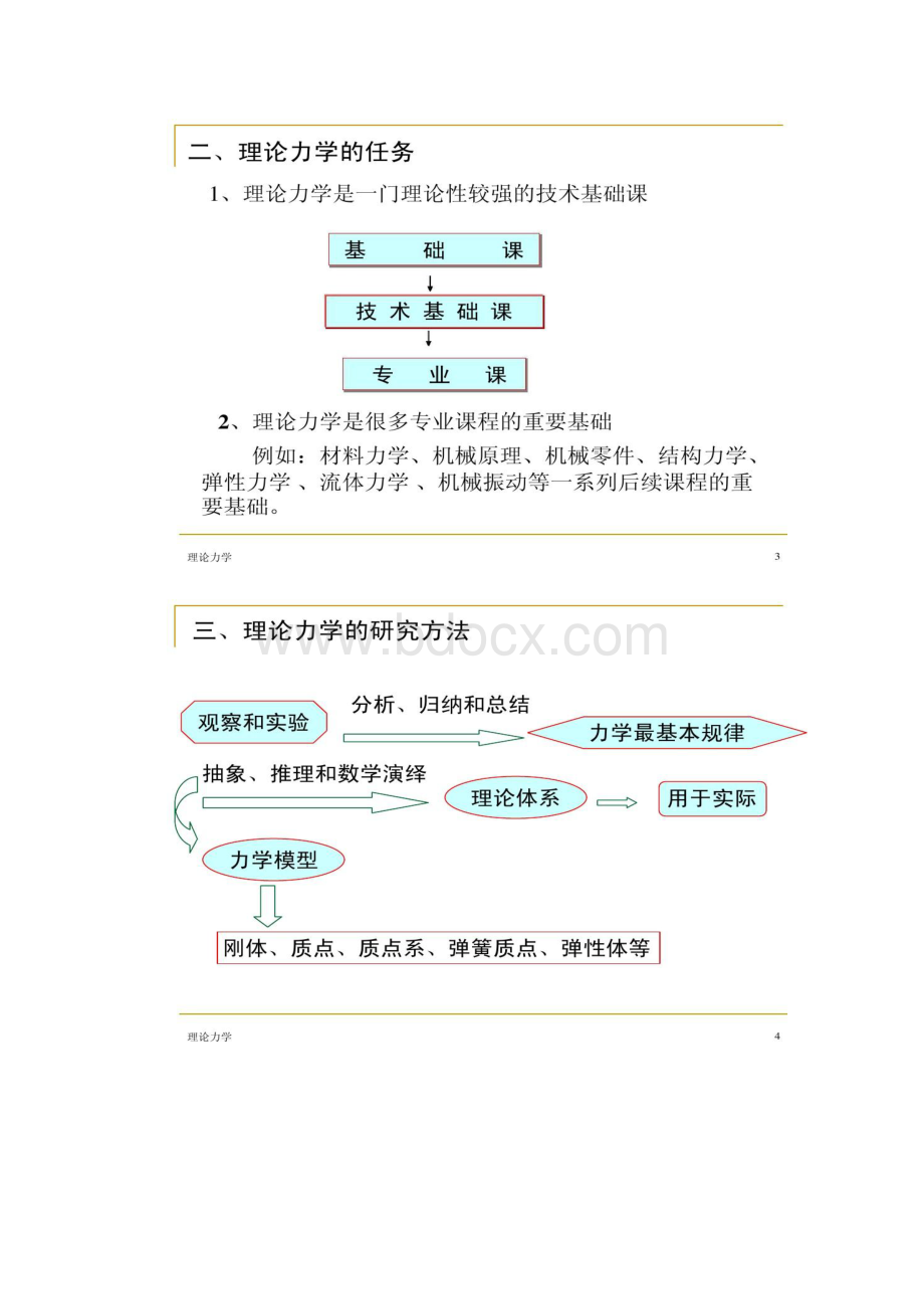 ppt版本哈工大版理论力学课件全套01解析.docx_第2页