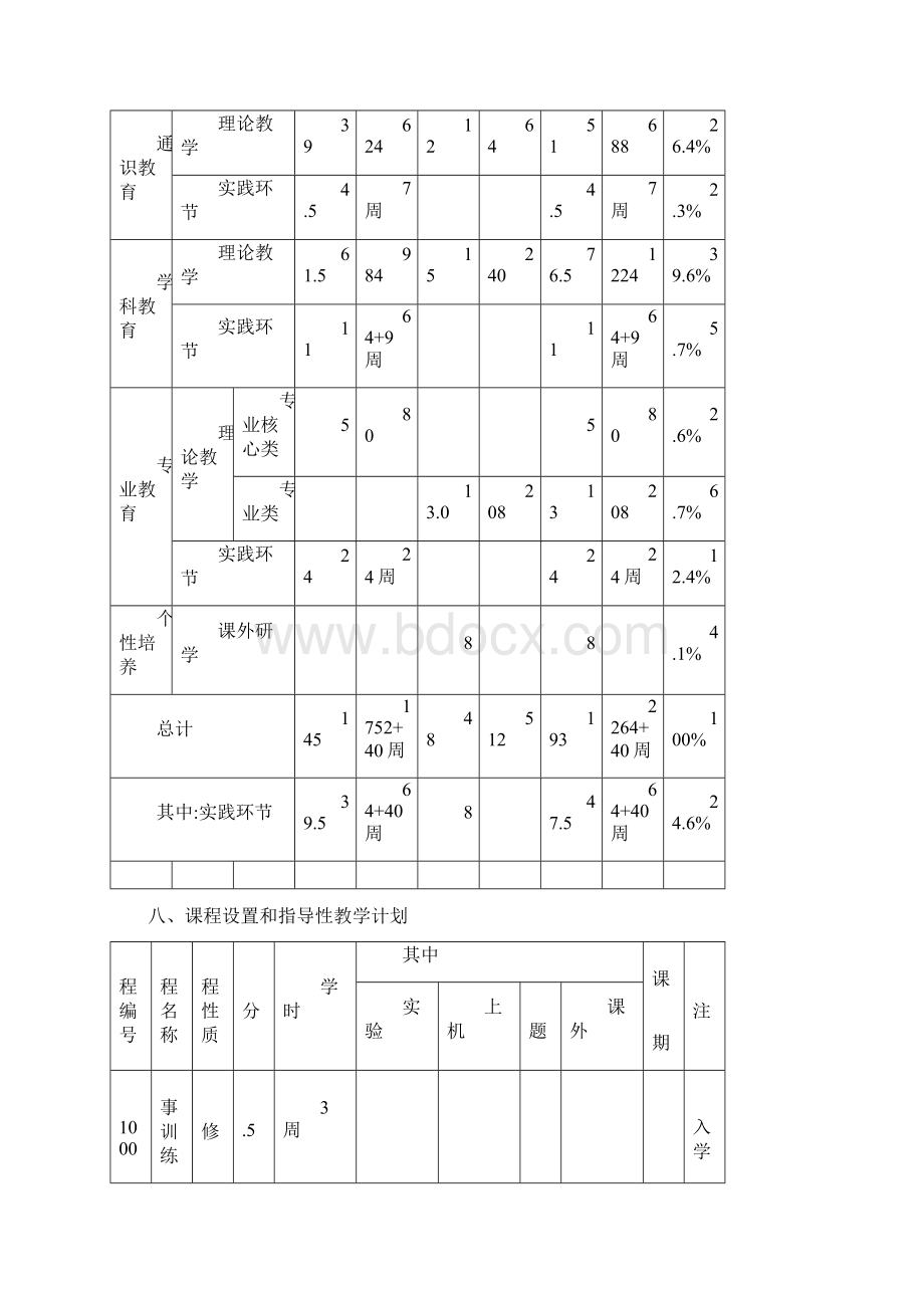 工程力学专业本科人才培养方案Word格式文档下载.docx_第3页