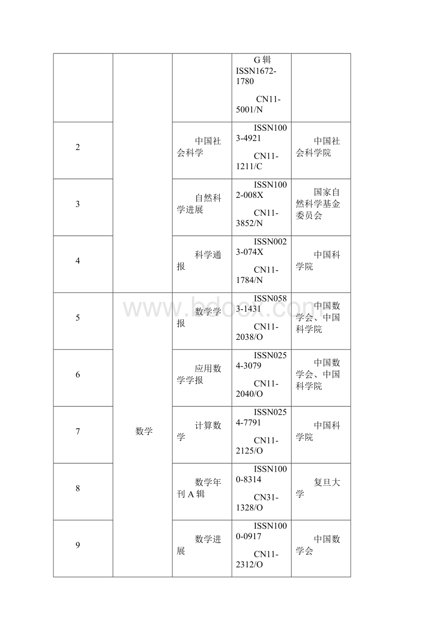 中国3校权威核心期刊AB类Word格式.docx_第2页